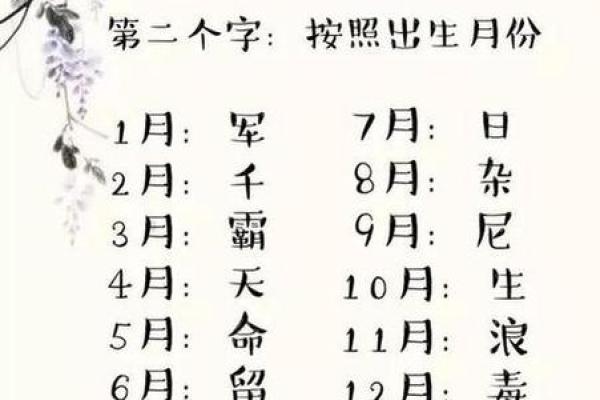八字取名免费测算,八字算命免费测八字起名
