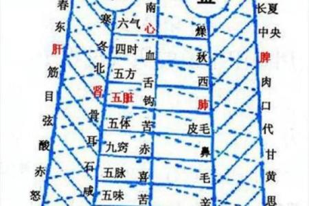 大玄空风水_玄空风水基础是什么