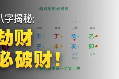 八字带劫财对人生的影响，年份带劫财，月份带劫财，日子带劫财，时辰带劫财