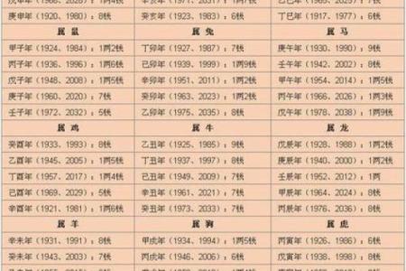 网上的宫度算命准吗