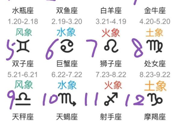 2001年农历三月十三是什么星座