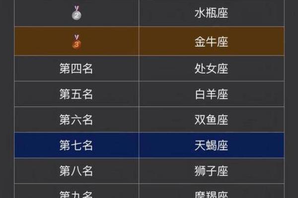 一起感受12星座气场关键词