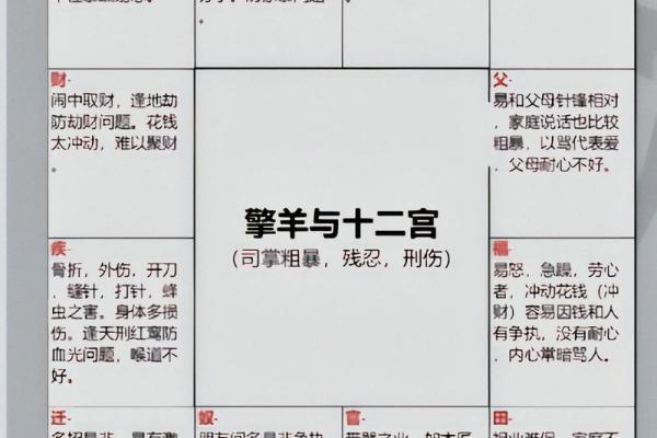 紫薇斗数如何看住别墅