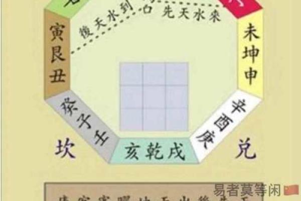 知识：人体如何感知影响风水的