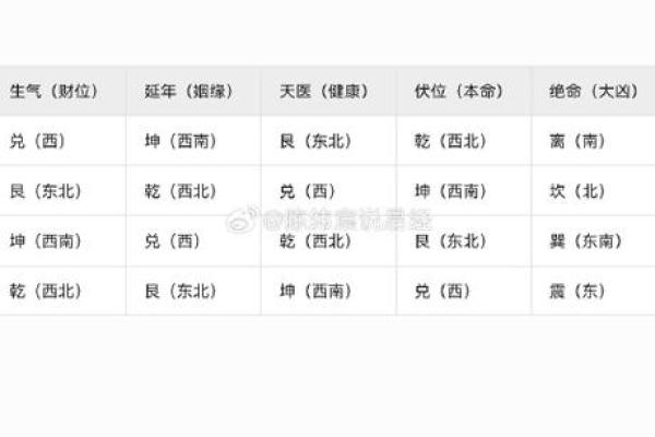 算命被子煞是什么意思