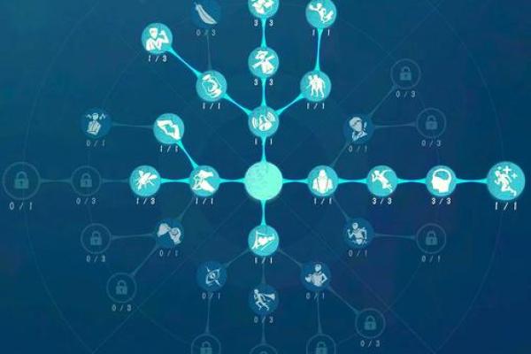 测试自己哪方面天赋高