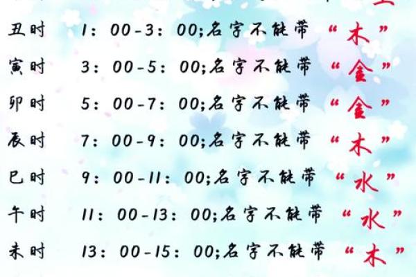 最准确生辰八字起名