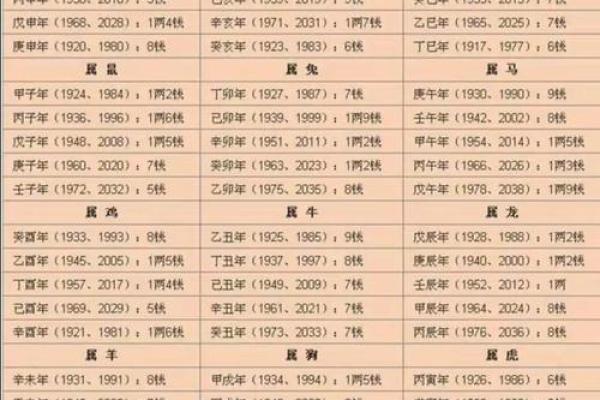 生辰八字算一生命运