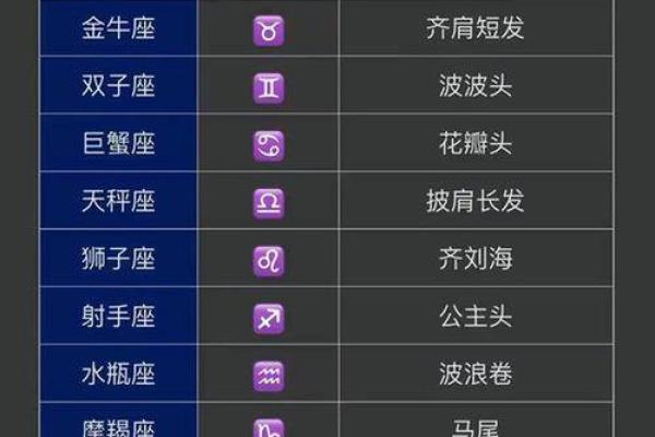 12星座专属公主发型