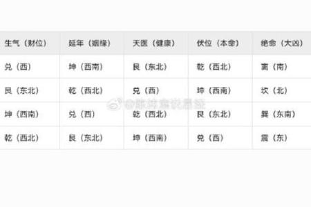 算命被子煞是什么意思