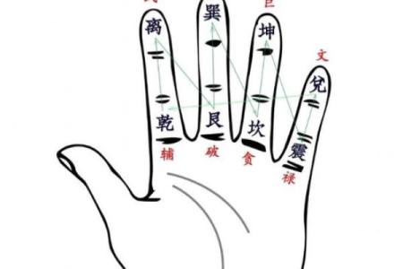 算命的手势,各种手势图片大全