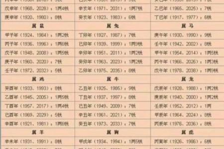 生辰八字算一生命运