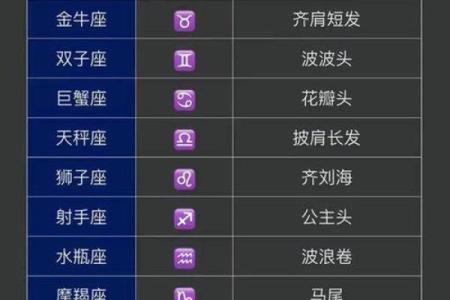 12星座专属公主发型