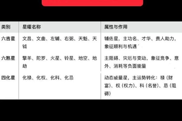 紫薇斗数批流年男顺女逆