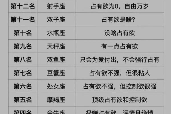 天蝎女和12星座男的关系如何