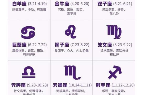 双子是什么象星座