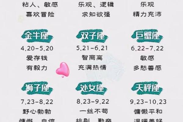 2月2日出生的是哪些星座