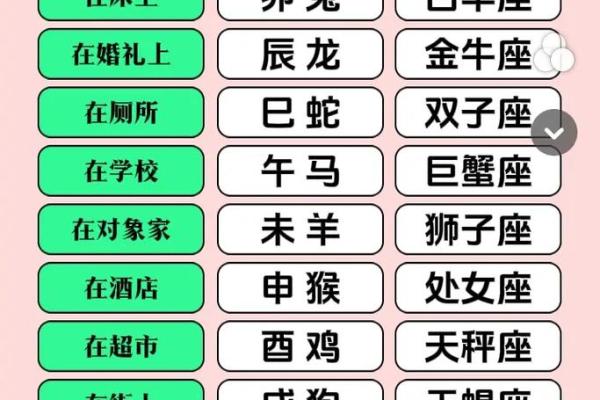 四月二十一星座运势如何