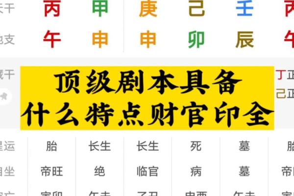 八字财官印俱全的女命,什么样才为财官印三全