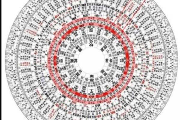 风水技术的三个层次