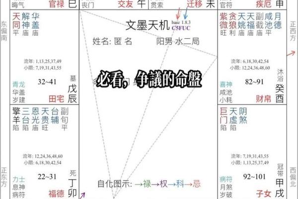 紫微斗数看学业终止 紫微斗数如何看学业？