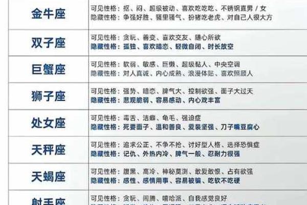 十二星座哪些是低调的？