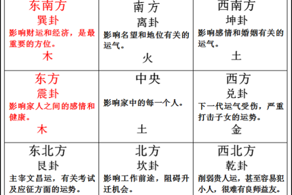 决定房屋女主人命运的厨房风水