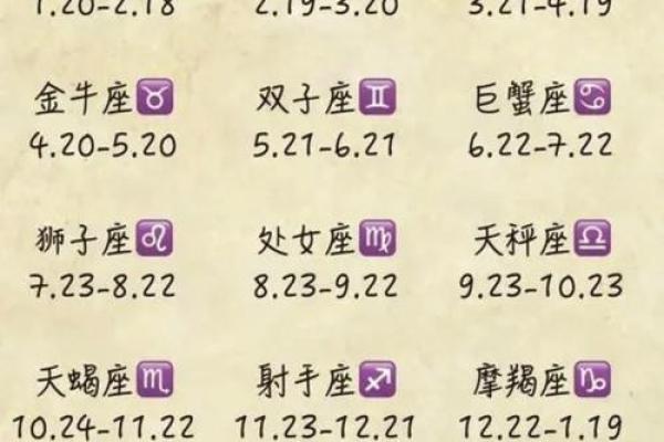 5月11日是什么星座