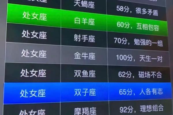 唯一能看透处座女的星座男