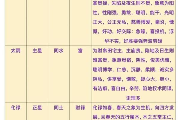 紫薇斗数先天命盘和大运命盘什么意思