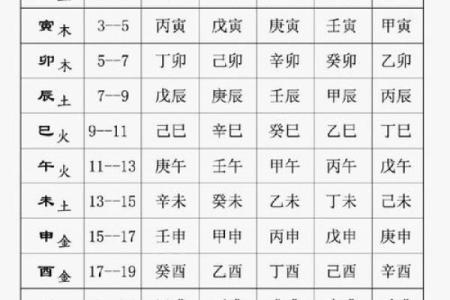 八字克子信息