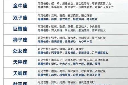 十二星座哪些是低调的？