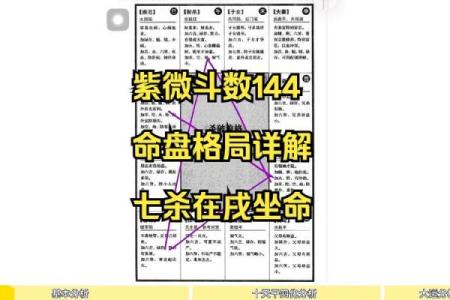 紫薇斗数部下七杀