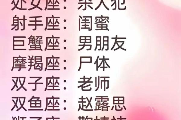 12星座最感兴趣的工作领域