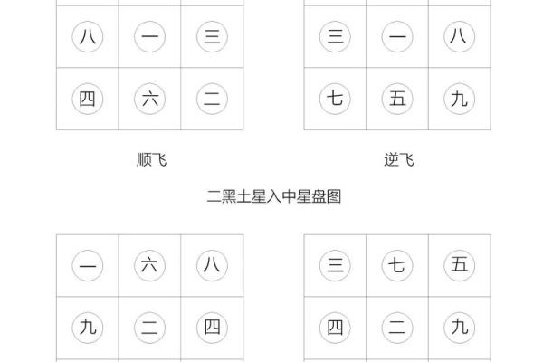 如何看自己的星座九宫八卦 如何看自己的星座九宫八卦