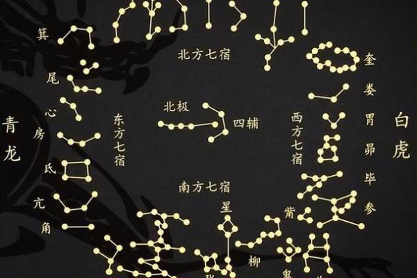 为什么大陆没有紫微斗数 为什么没有紫薇大帝庙？