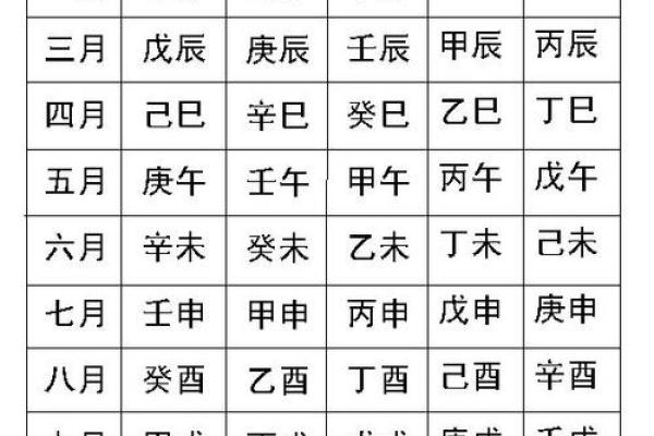 免费八字排盘系统