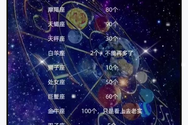 星座运势有没有科学依据