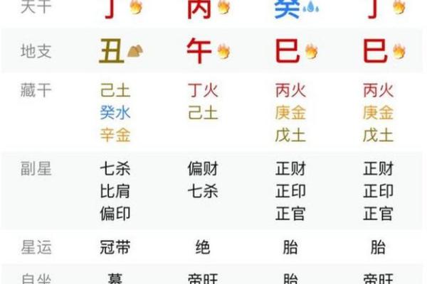 财官印八字案例讲解