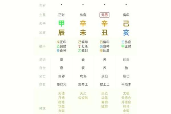 国际八字排盘 国际八字排盘
