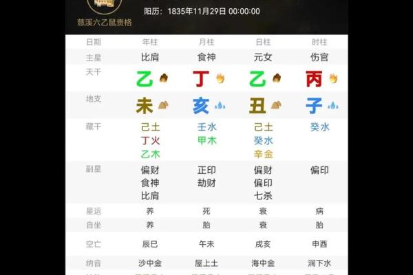 国际八字排盘 国际八字排盘