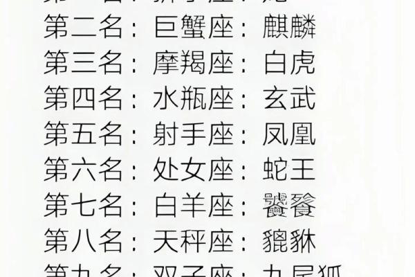 蛇VS十二个星座