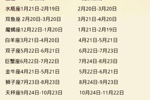 农历二月十一对应的西历日期是哪一天对应的星座是什么