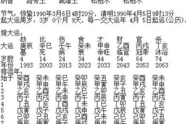 暴露生辰八字好吗