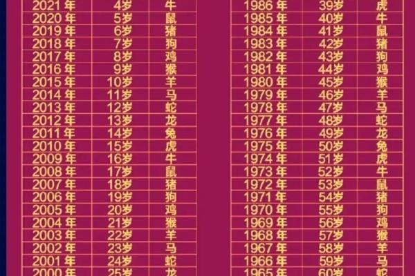 十二星座转运年龄大揭秘