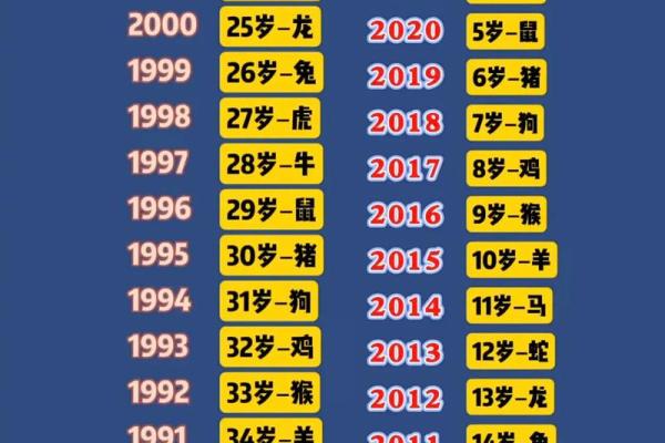 十二星座转运年龄大揭秘