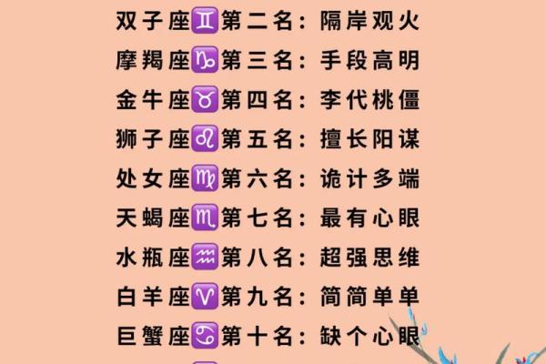 看看，十二星座都是什么命