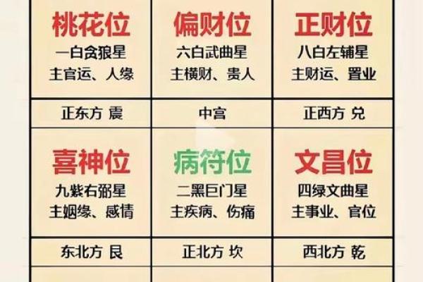 必出贵人的四大住宅风水都有哪些要求