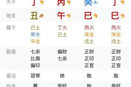 财官印八字案例讲解