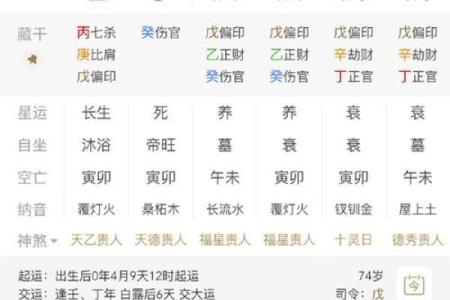 四柱命运：从四柱八字看命局富贵